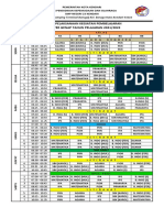 Jadwal Hasil Edit Terakhir