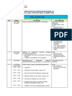 Rundown Danlantamal Xii 30 Maret 2022 - Jos