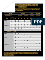 Ram Max Towing and Payload Selector Sheet