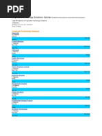 Download Salary Structure of Indian IT Companies by Sankar Oracleapps SN58080703 doc pdf