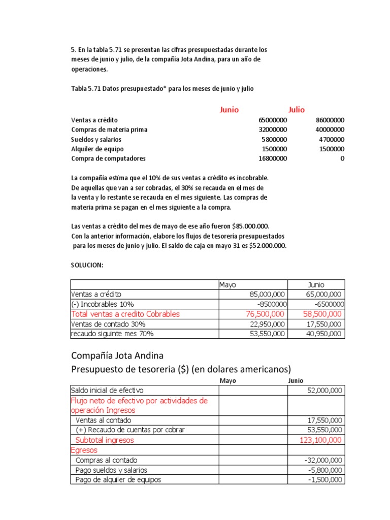 Ejercicio de Presupuestos1 | PDF | Presupuesto | Economias