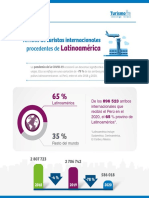 Arribos de Turistas Internacionales Procedentes de LATAM 18-20