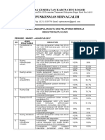 Hasil Pengumpulan Data Indikator Mutu Puskesmas Sirnagalih