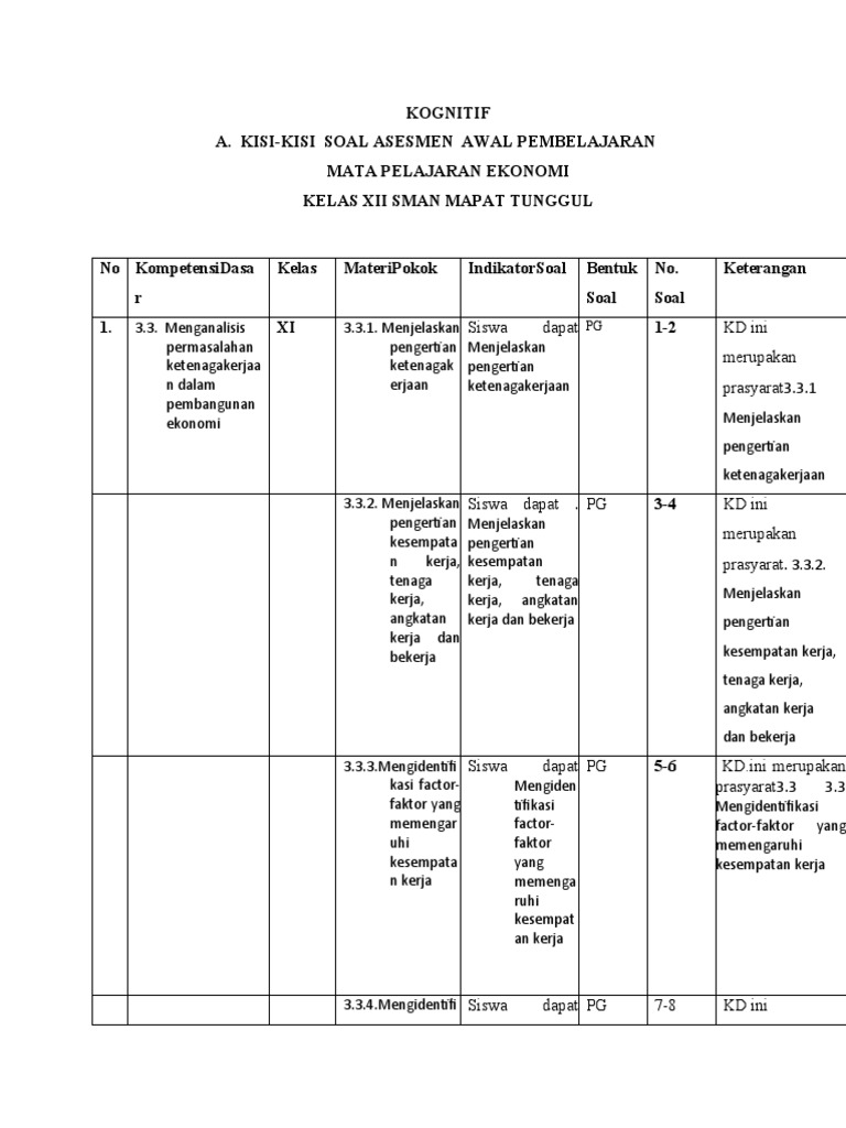 Format Assesment XI I | PDF