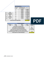 Participant Registration and Event Cost Breakdown for Sports Festival