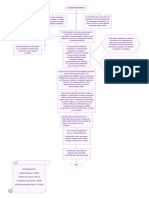 Diagrama de Flujo Algodon