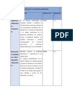 CONCEPTOS Metodos de Medicion de La Seguridad Alimentaria