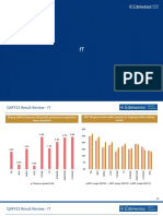 Q4fy22 Results Review 61 68