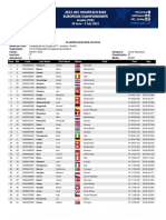 Campionato Europeo XCO 2022 - Men Junior