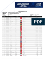 Campionato Europeo XCO 2022 - Women Junior