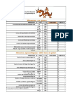 Lista MAYO 2022