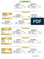 Résumé Les Operations Courantes