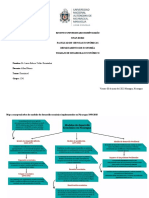 Mapa Conceptual