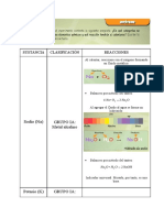 Informe Quimica