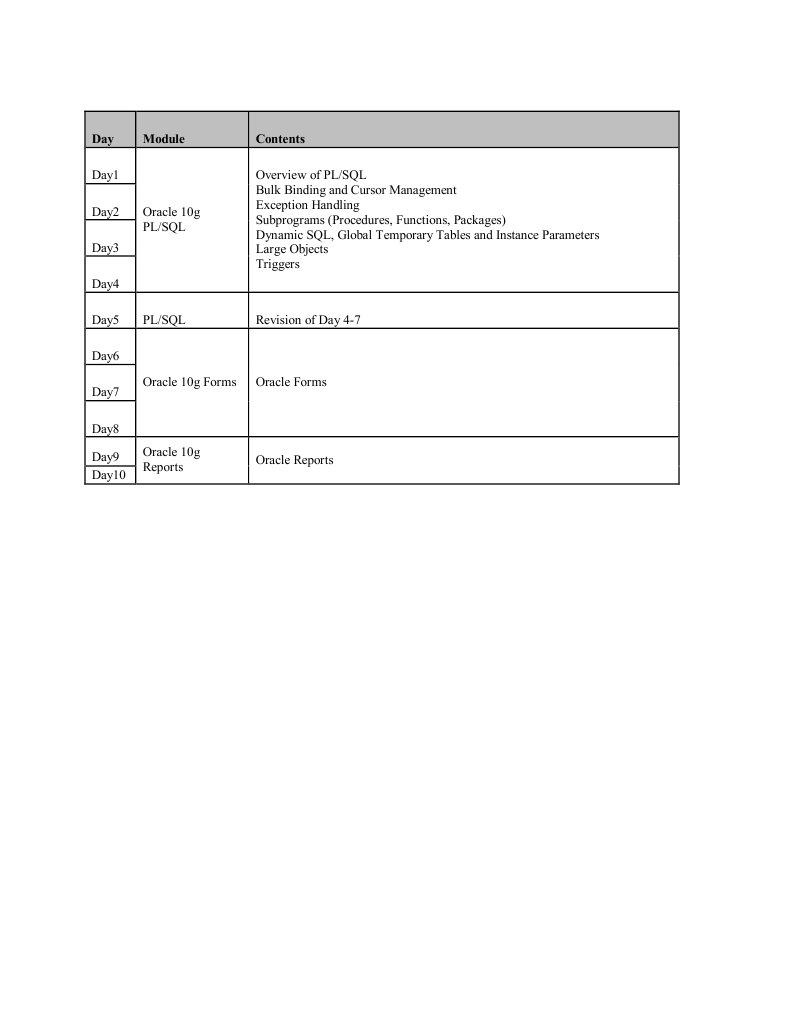 PLSQL | PDF | Art | Technology & Engineering