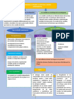 Mapa Conceptual de Los Tipos de Diseños - PDF