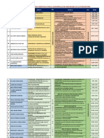 Dcn-Competencias-Didáctica Desarrollo de Habilidades de Lectoescritura