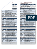 L5R 4 Edition Cheat Sheet L5R 4 Edition Cheat Sheet: TH TH