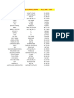 Company Sector/Industry Full Mkt. Cap