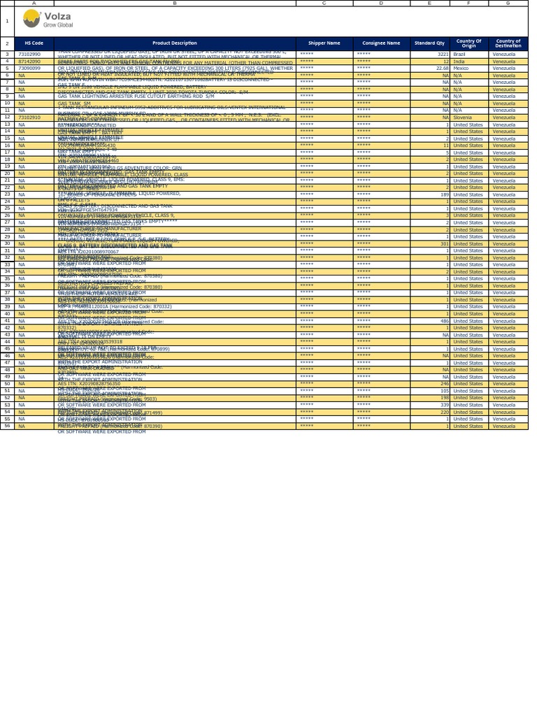 hs-code-product-description-shipper-name-consignee-name-standard-qty