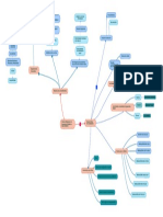 Mapa Conceptual