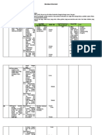 PROGRAM EVALUASI Tema 2 Kegemaranku