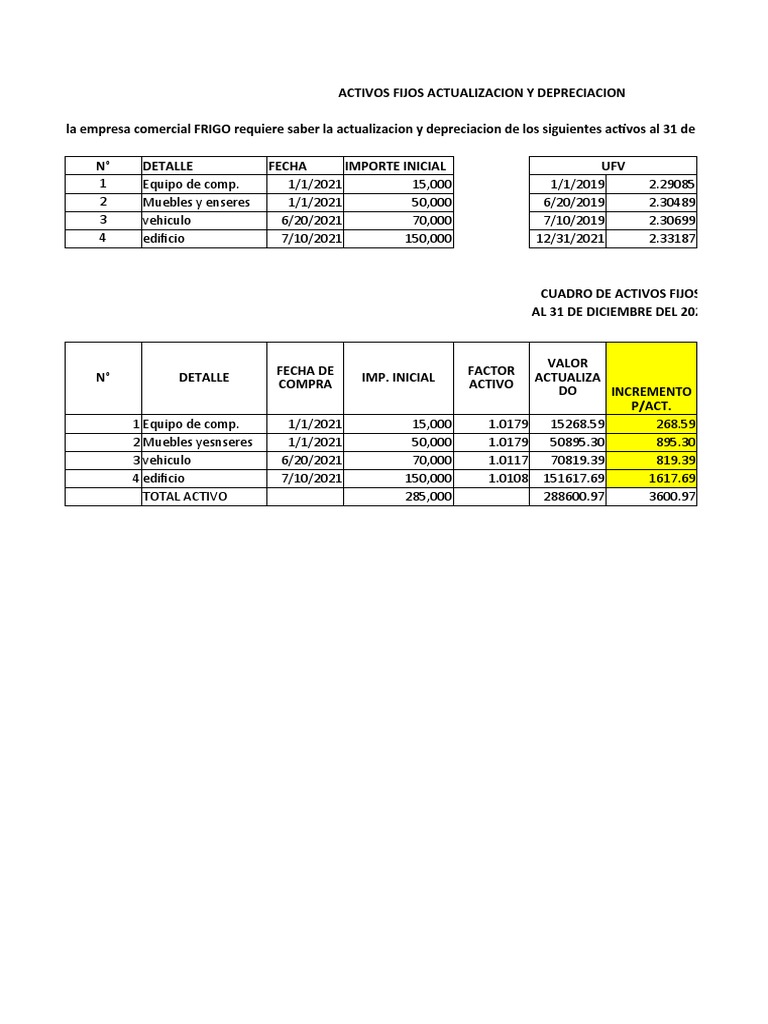 Actualización y Depreciación de Activos Fijos | PDF | Activo fijo ...