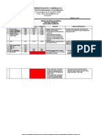 Monitoring Indikator PKP Imun APR