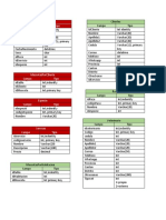 Tablas Mantenimietos