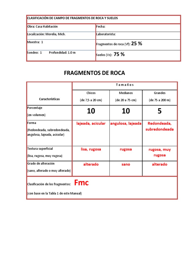 Clasificación de Fragmentos de Roca y Suelos | PDF | Materiales ...