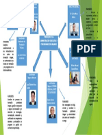 Manuel Mauricio Faillace Delgado: Procesos de La Administración Educativa Y Funcionarios Encargados