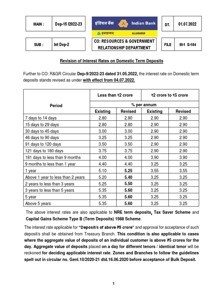 Revised Term Deposit Rates | PDF | Interest | Interest Rates