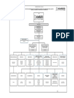 Organigrama vigente