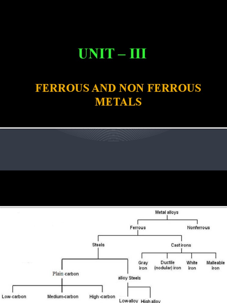 Unit - Iii: Ferrous and Non Ferrous Metals | PDF | Cast Iron | Steel