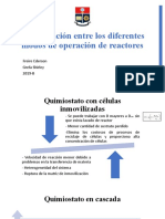 Comparación entre reactores continuos