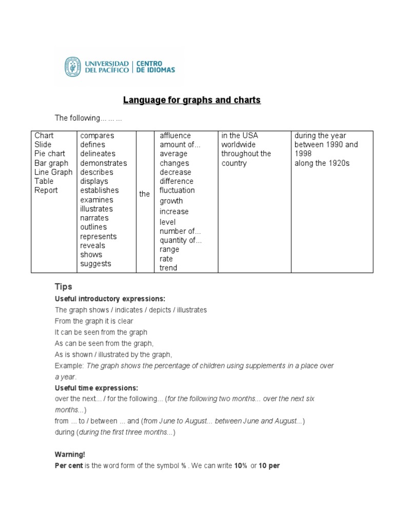 Language For Graphs and Charts | PDF | Percentage | Noun
