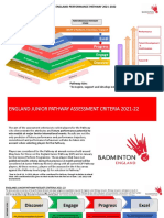 Excel: Badminton England Performance Pathway 2021-2022