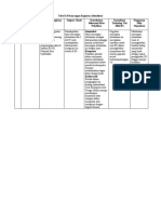 Tabel 3.5 Matriks Kegiatan 2 Aktualisasi