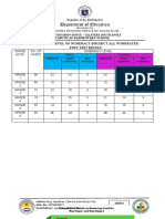 Report On Level of Numeracy (Project All Numerates) Post Test Result
