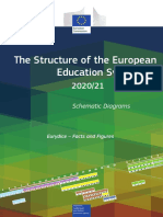 European Education System 2020-21