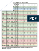 Annual Seasonal Planting GUIDE A3 With Poster