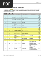 J1939 - Failure Mode Identifier (FMI) Codes | PDF | Troubleshooting ...