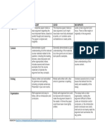 Rubric For Response Paper