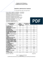 Commission On Elections: Republic of The Philippines