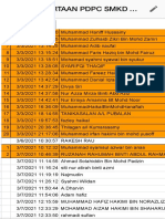 Penyertaan Pdpc Smkd 2021 (Responses) - Google Drive