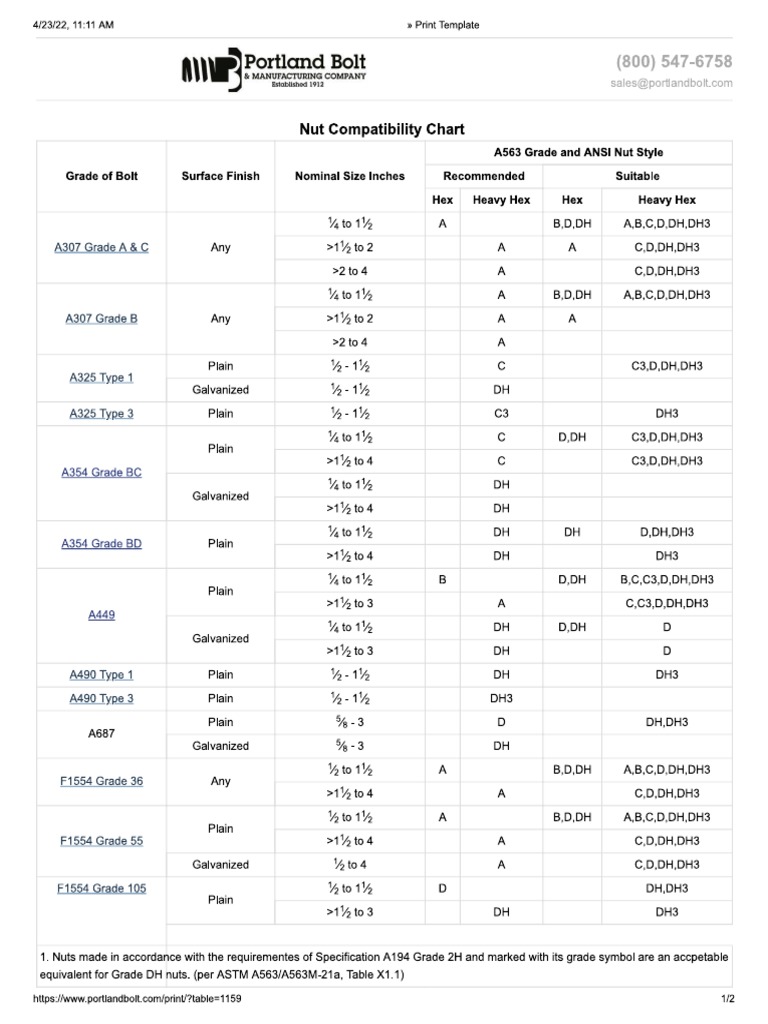 Nut Compatibility Chart PDF