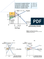 Figure 3.7 The Effects of A Price Ceiling: Goolsbee, Levitt, Syverson: Microeconomics, First Edition