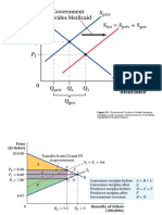 Figure 3.12 Government Provision of Health Insurance: Goolsbee, Levitt, Syverson: Microeconomics, First Edition