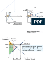 Figure 3.8 Deadweight Loss and Elasticities: Goolsbee, Levitt, Syverson: Microeconomics, First Edition