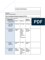 Questions Choices: Part I: Demographic Characteristics of The Participants